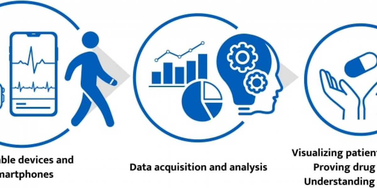 Digital Biomarkers Market Size, Share, Growth Analysis Report 2030