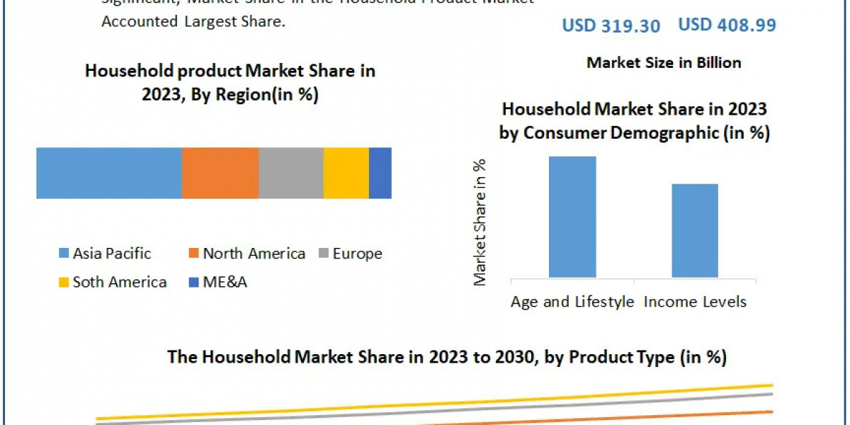 Household Product Industry Evolution by 2030: From Minimalism to Multi-functionality