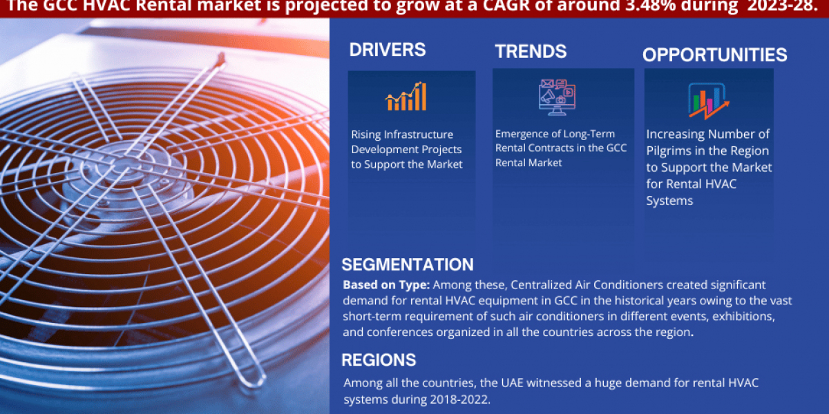 Exploring GCC HVAC Rental Market: Rising Trends, Opportunities and Challenges Forecast 2028