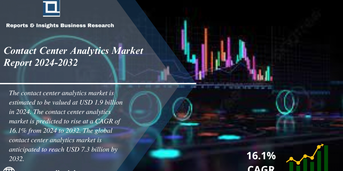 Contact Center Analytics Market 2024 to 2032: Size Share, Growth, Trends and Opportunities