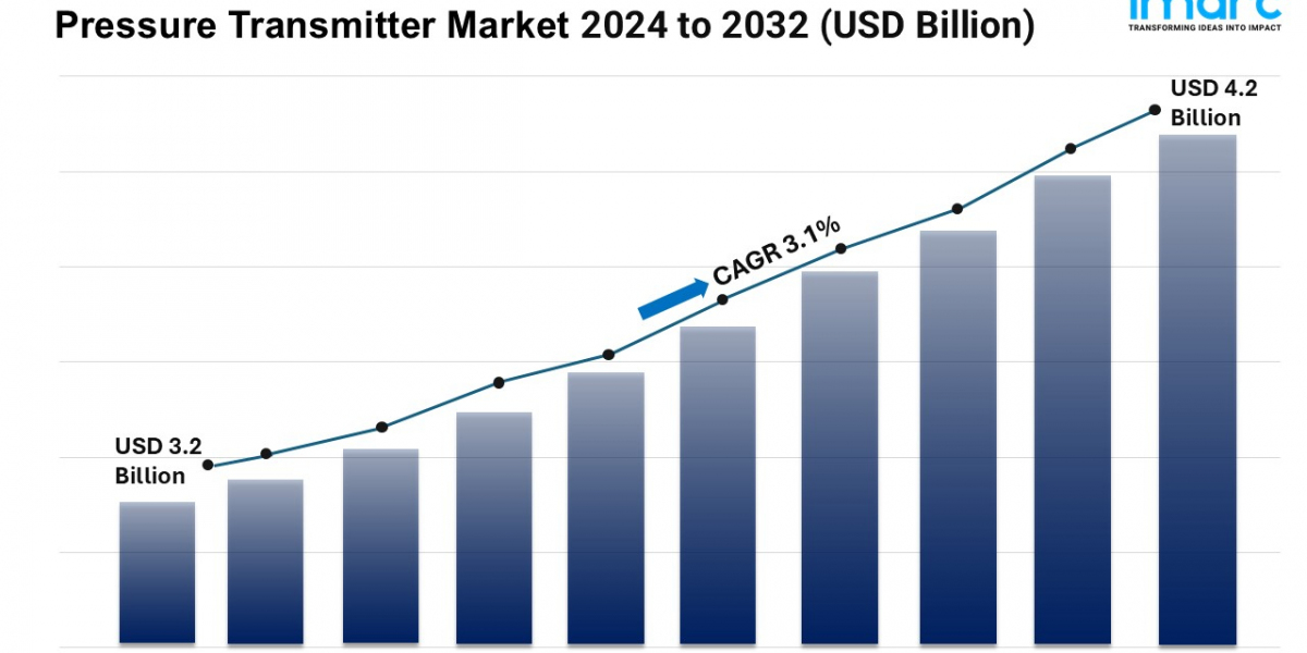 Pressure Transmitter Market Size, Share, Outlook, Industry Analysis and Forecast 2024-2032