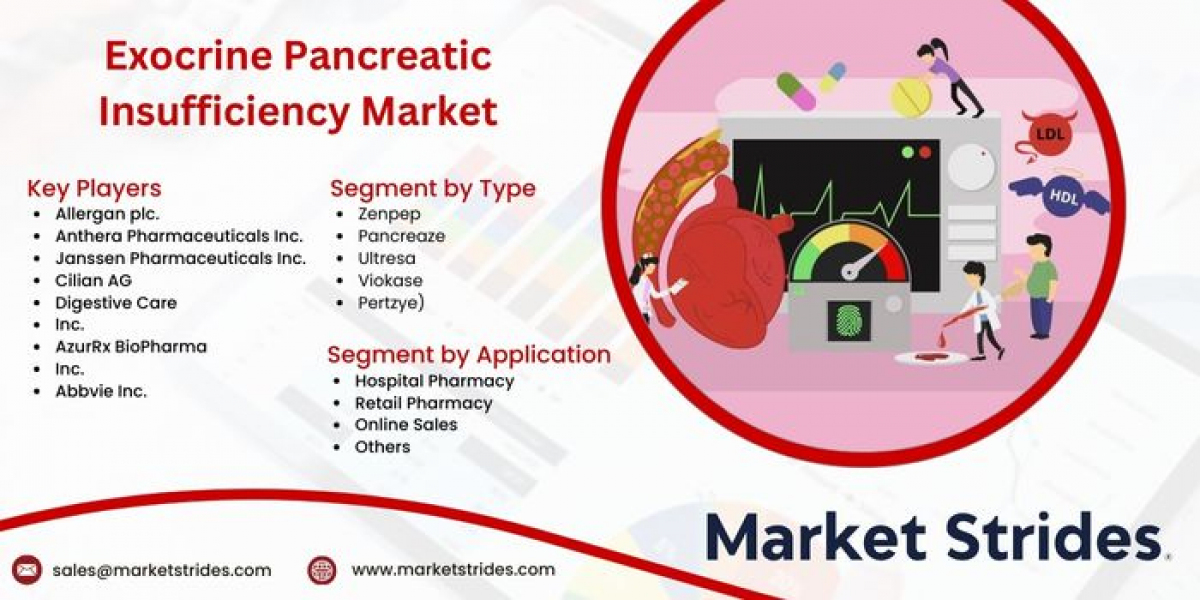 Exocrine Pancreatic Insufficiency Market Growth: Industry Analysis and Forecast 2031 | Market Strides