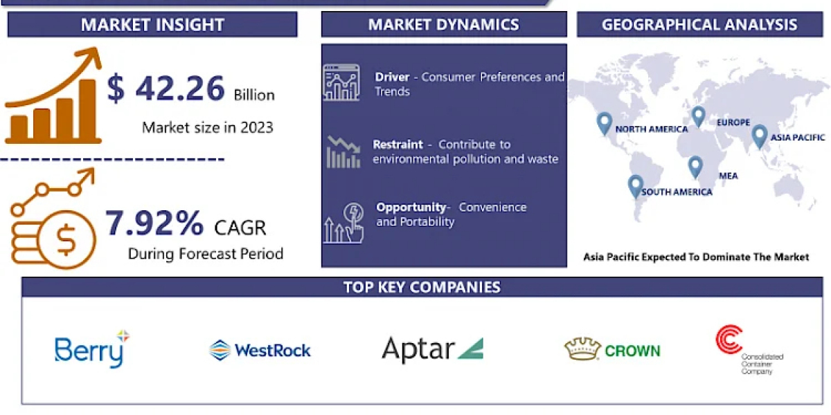 Personal Care Packaging Market: Size, Share Projected to Reach USD 83.37 Billion by 2032