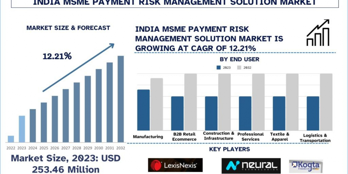 AI Risk Assessment & Smart Contracts: Key Trends Shaping India's MSME Payment Risk Management Market