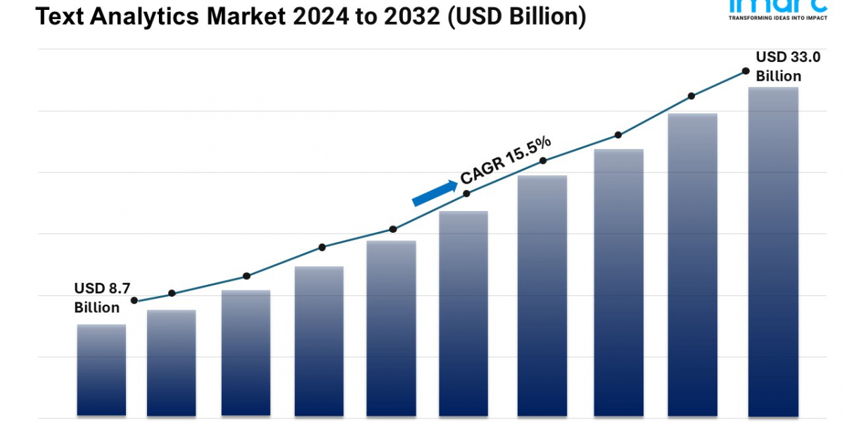 Text Analytics Market Size, Growth Strategies, Trends, Analysis and Forecast 2024-2032