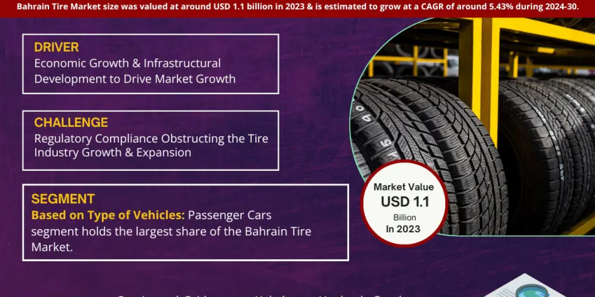 Forecast:  Bahrain Tire Market to Grow at 5.43% CAGR Over the Next Six Years