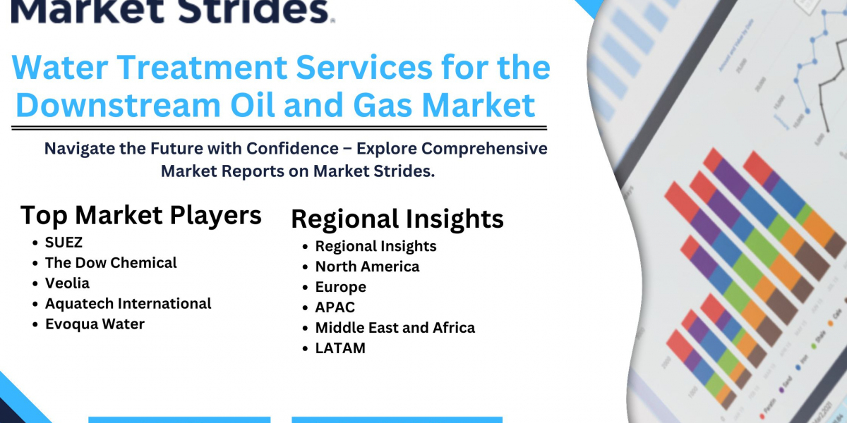 Water Treatment Services for the Downstream Oil and Gas Market Size, Share, and Forecast to 2031 | Market Strides