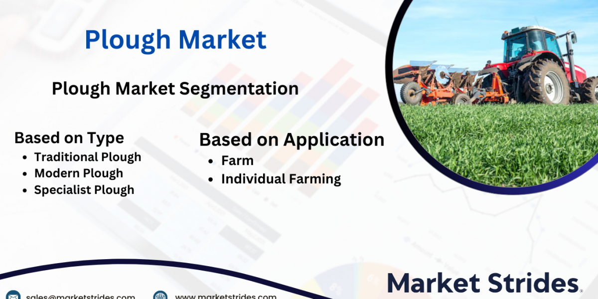 Plough Market: Insights and Forecast to 2031 | Market Strides