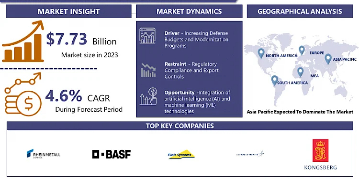 Military Vetronics Market: Trends Shaping Law Enforcement Tools, 2024-2032