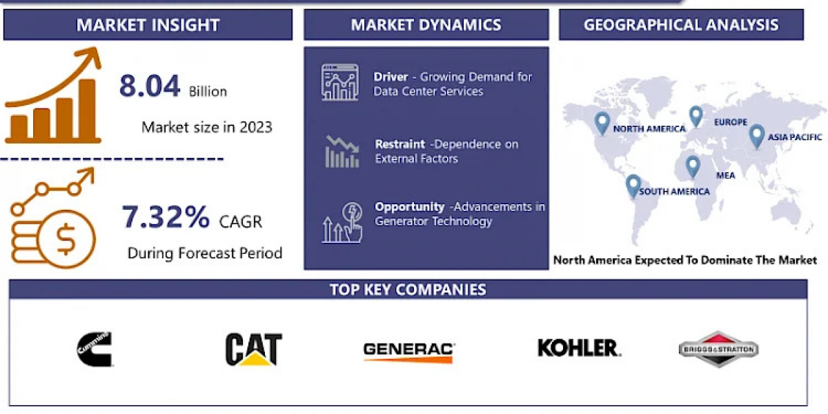 Data Center Generator Innovations: How Technology is Evolving by 2032