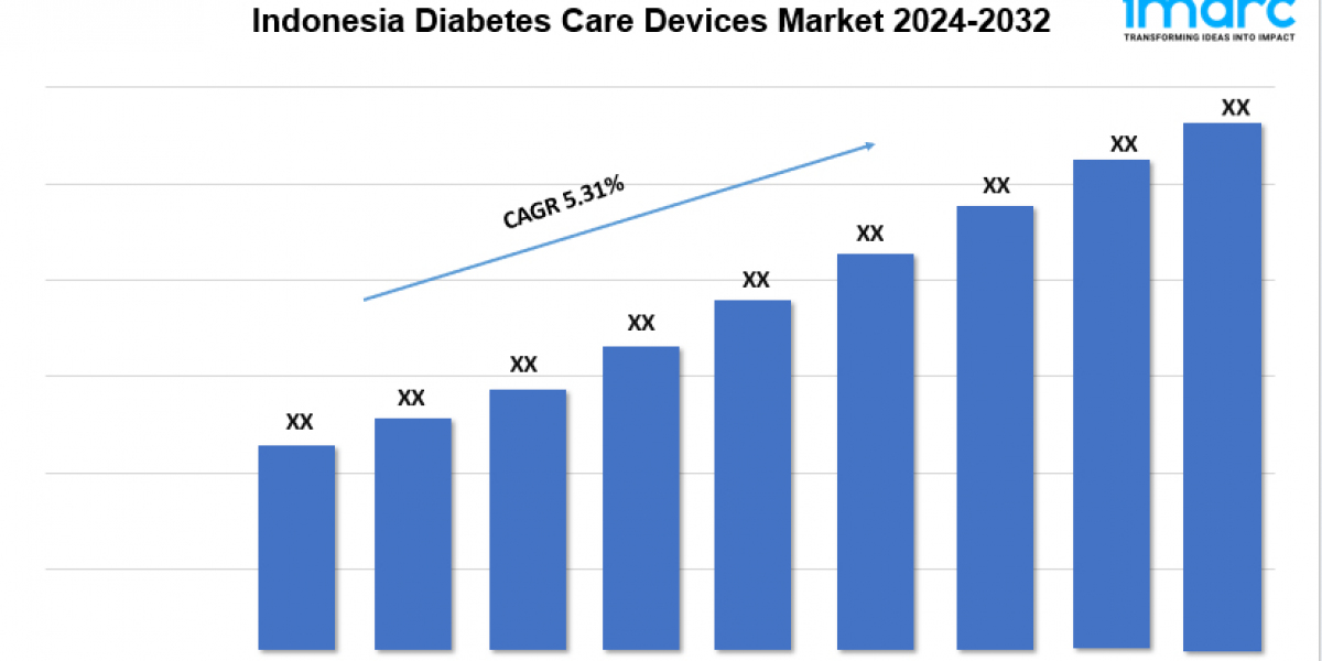 Indonesia Diabetes Care Devices Market Size, Growth, and Trends Report 2024-2032