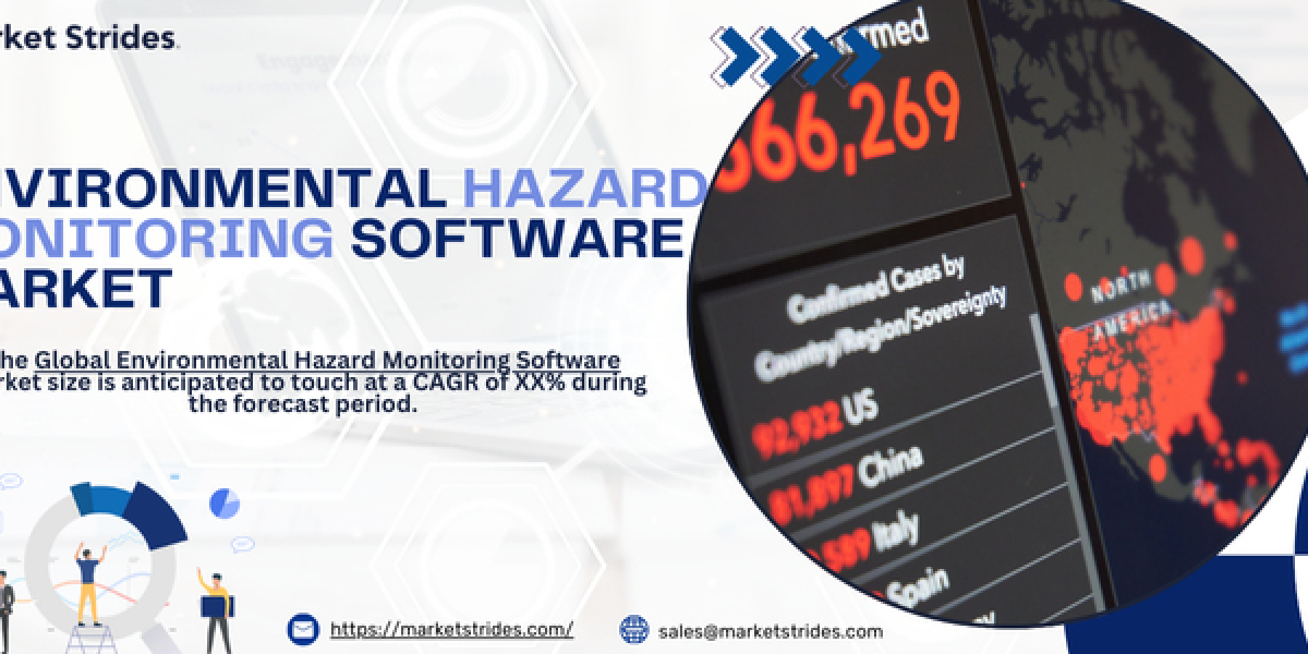 Environmental Hazard Monitoring Software Market Industry Outlook, Size, Share, Growth, Trend and Forecast to 2031