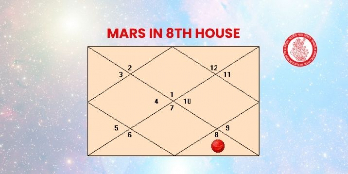 Mars in the 8th House: What It Means in Astrology