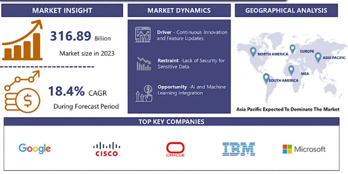 Software as a Service Market: Analysis Opportunities and Growth Drivers By 2024-2032