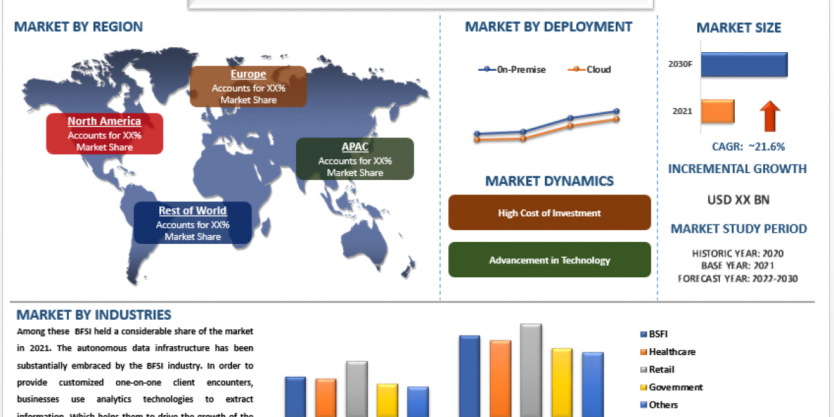 Automated Data Platform Market Analysis by Size, Share, Growth, Trends and Forecast (2022–2030) | UnivDatos