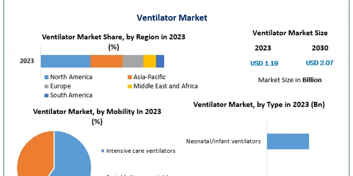 Understanding the Ventilator Market: Key Segments and Applications