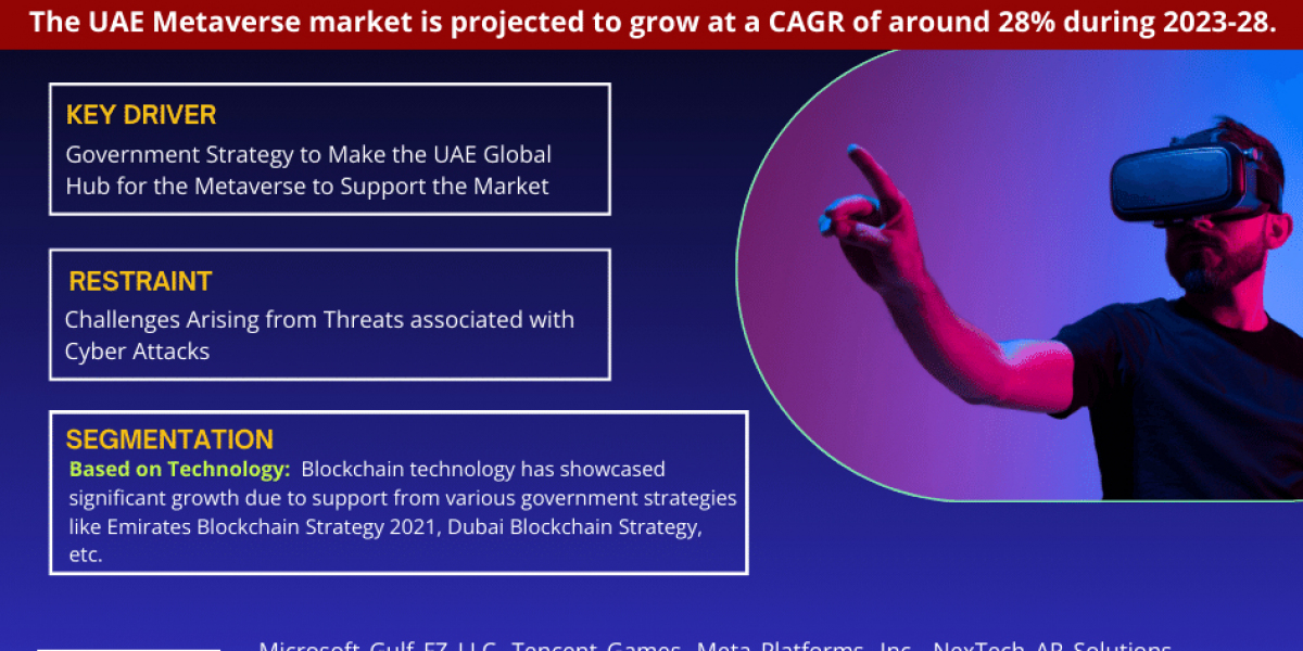 Strong Growth Ahead: UAE Metaverse Market Projects 28% CAGR Increase by 2028