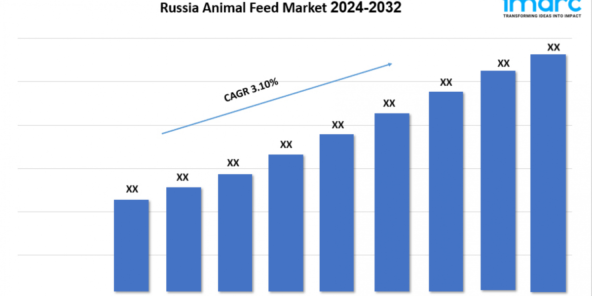 Russia Animal Feed Market Trends, and Opportunity Analysis 2024-2032