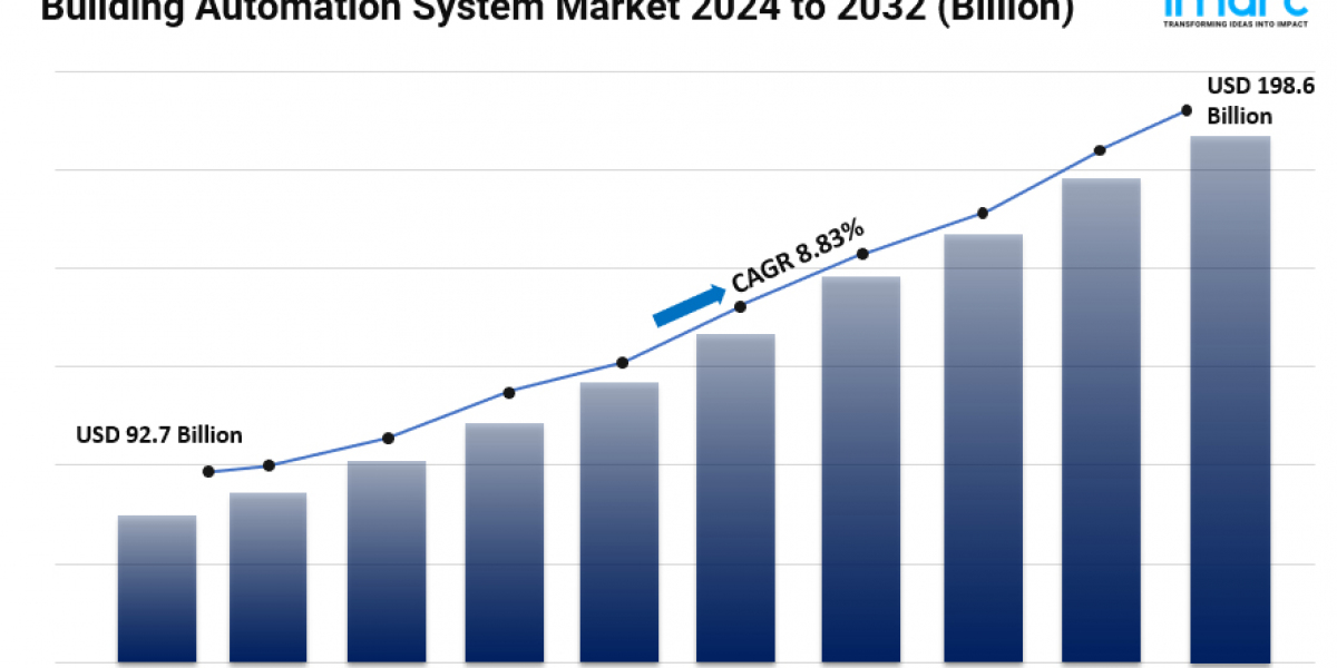 Building Automation System Market Growth, Size, Global Industry Analysis and Forecast 2025-2033