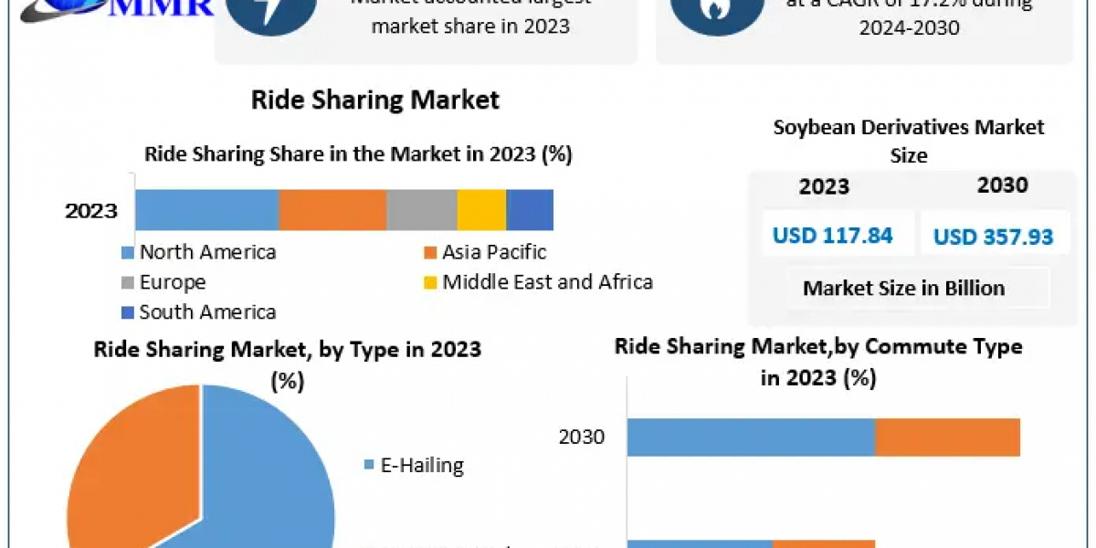 Ride Sharing Market Thrives as Cities Push for Reduced Emissions and Traffic