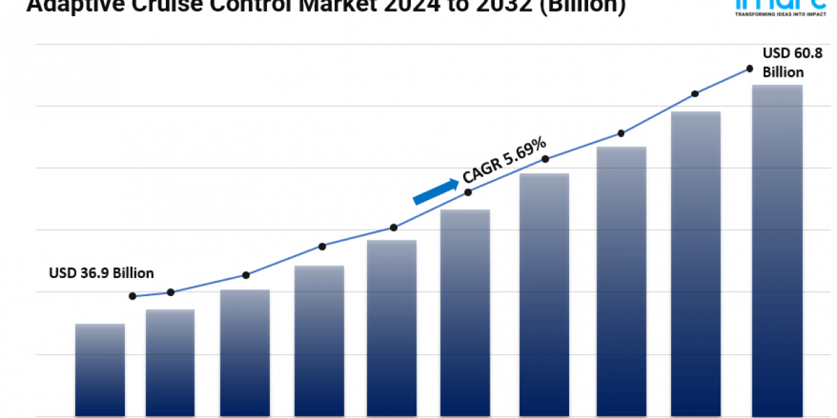 Adaptive Cruise Control Market Share, Size, Industry Overview, Growth and Forecast 2024-2032