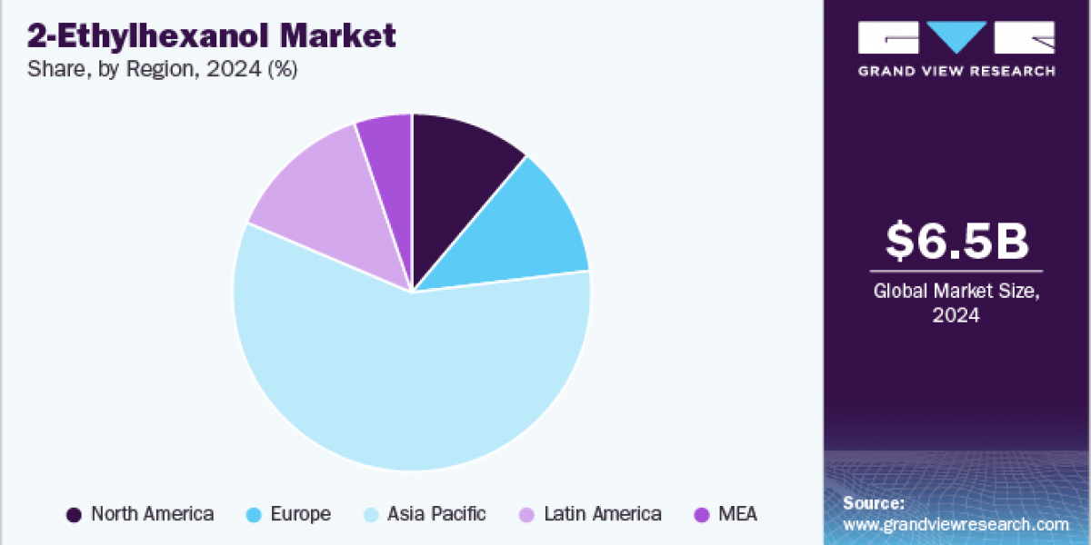 2-Ethylhexanol Market Share, Size, Analysis, Trends, Growth, Report and Forecast 2030