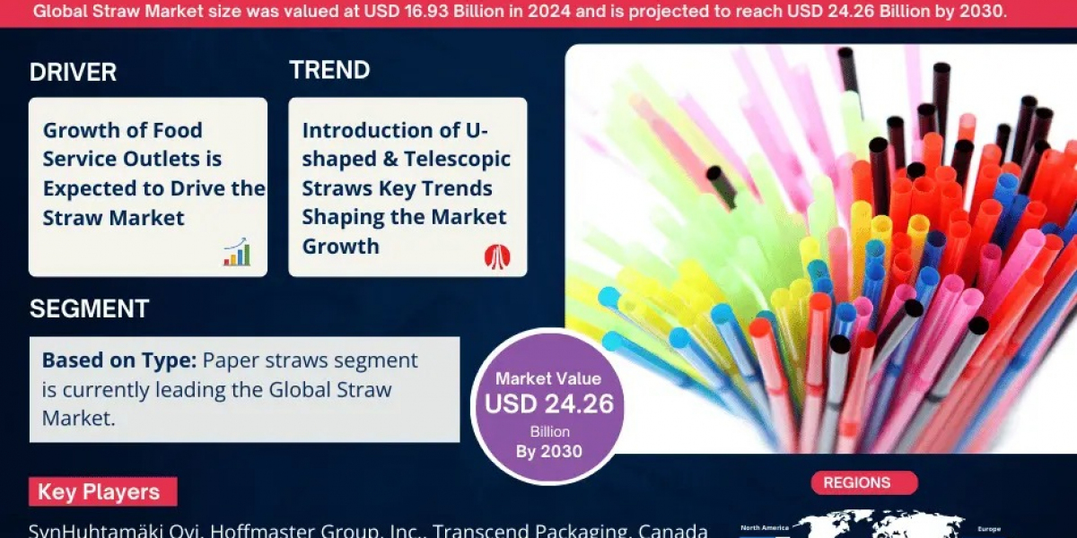 Straw Market on the Rise: Projected Growth at 6.18% CAGR Leading Up to 2030