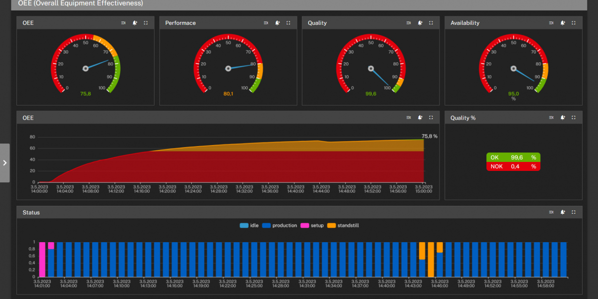 OEE Software Market Size, Growth & Industry Research Report, 2032