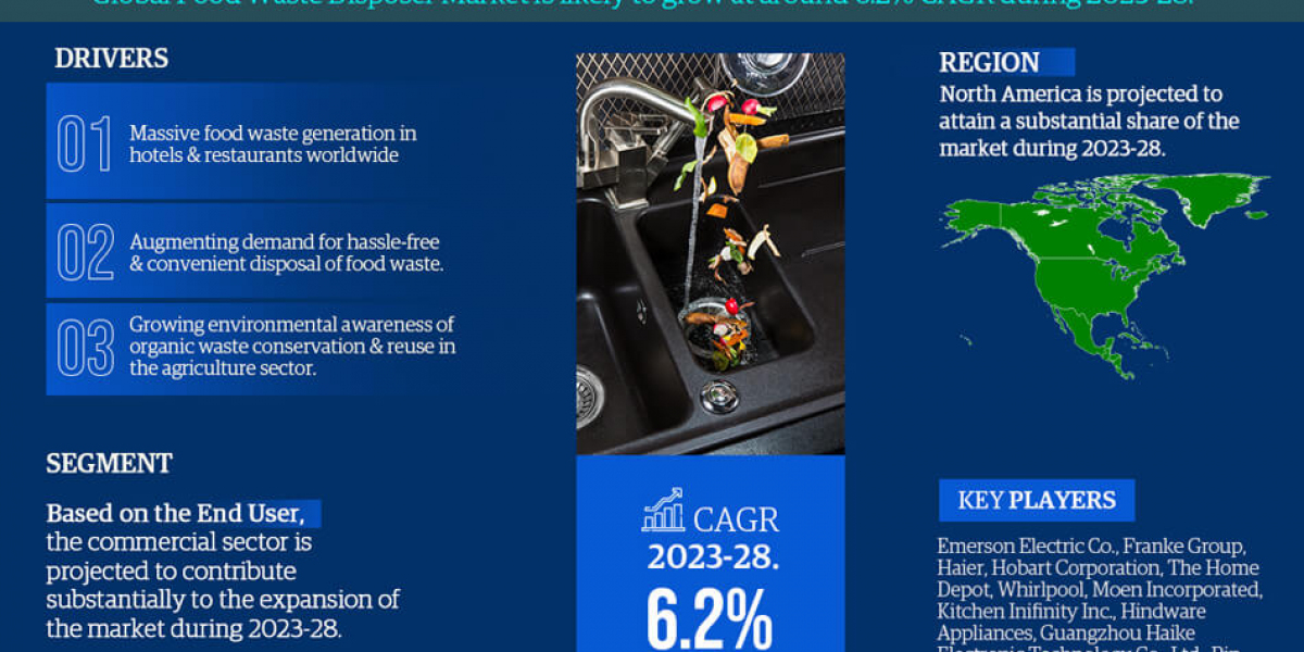 Strong Growth Ahead: Food Waste Disposer Market Projects 6.2% CAGR Increase by 2028