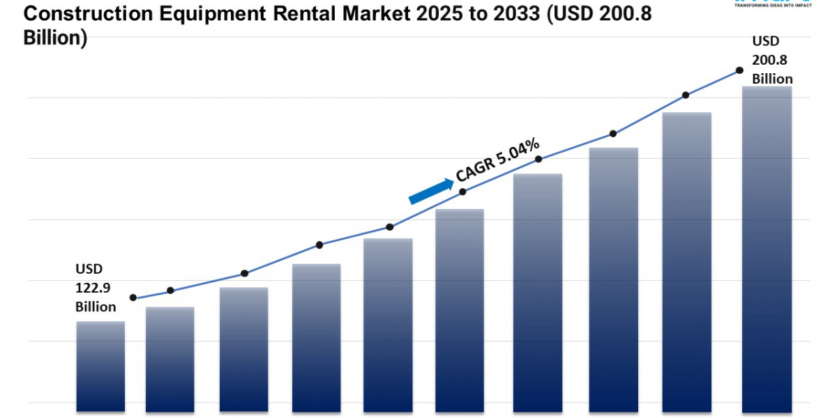 Construction Equipment Rental Market Share, Growth, and Forecast 2025-2033