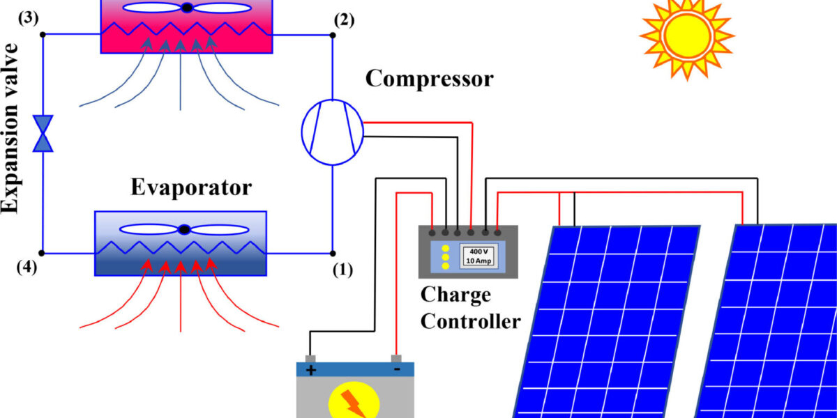 Photovoltaic Air Conditioning System Market Size, Share, Growth Analysis Report 2033