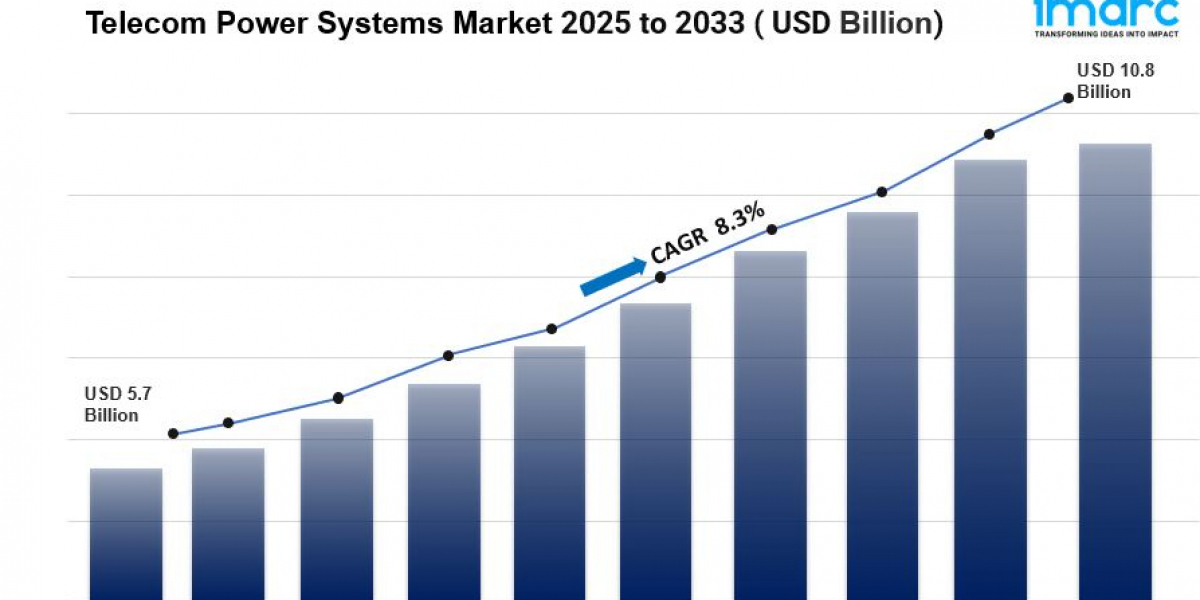 Telecom Power Systems Market is Expected to Reach USD 10.8 Billion by 2033 | CAGR 8.3%