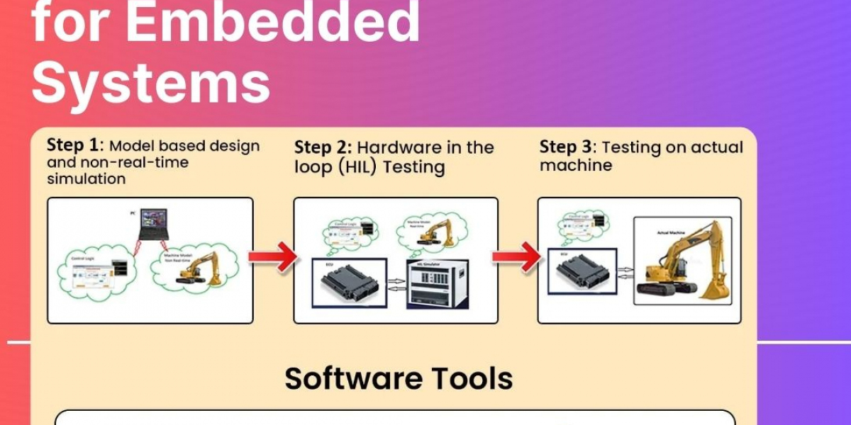 Maximizing Efficiency with Development Tools for Embedded Systems