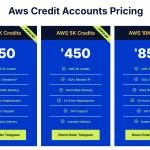 Buy Amazon Aws Accounts