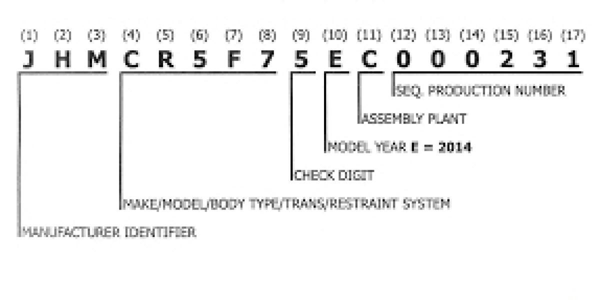 VIN Decoder: Understanding Your Vehicle's Identity and Specifications