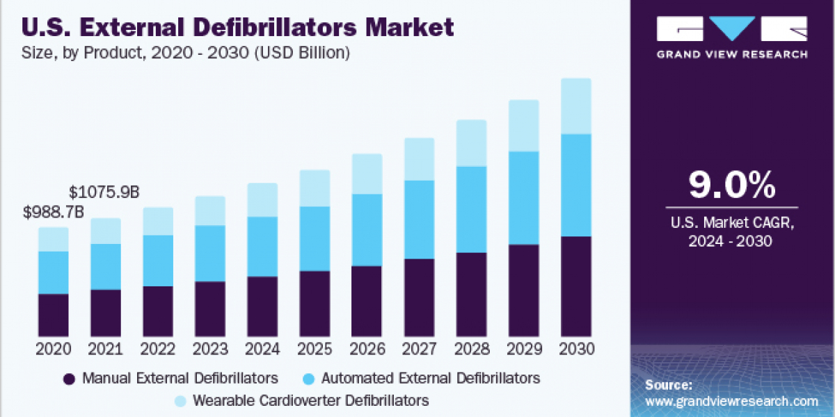 External Defibrillators Market 2030: The Impact of the COVID-19 Pandemic