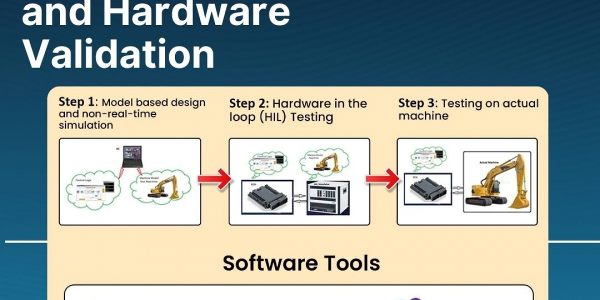 A Beginner’s Guide to HIL Testing for Efficient Software and Hardware Validation