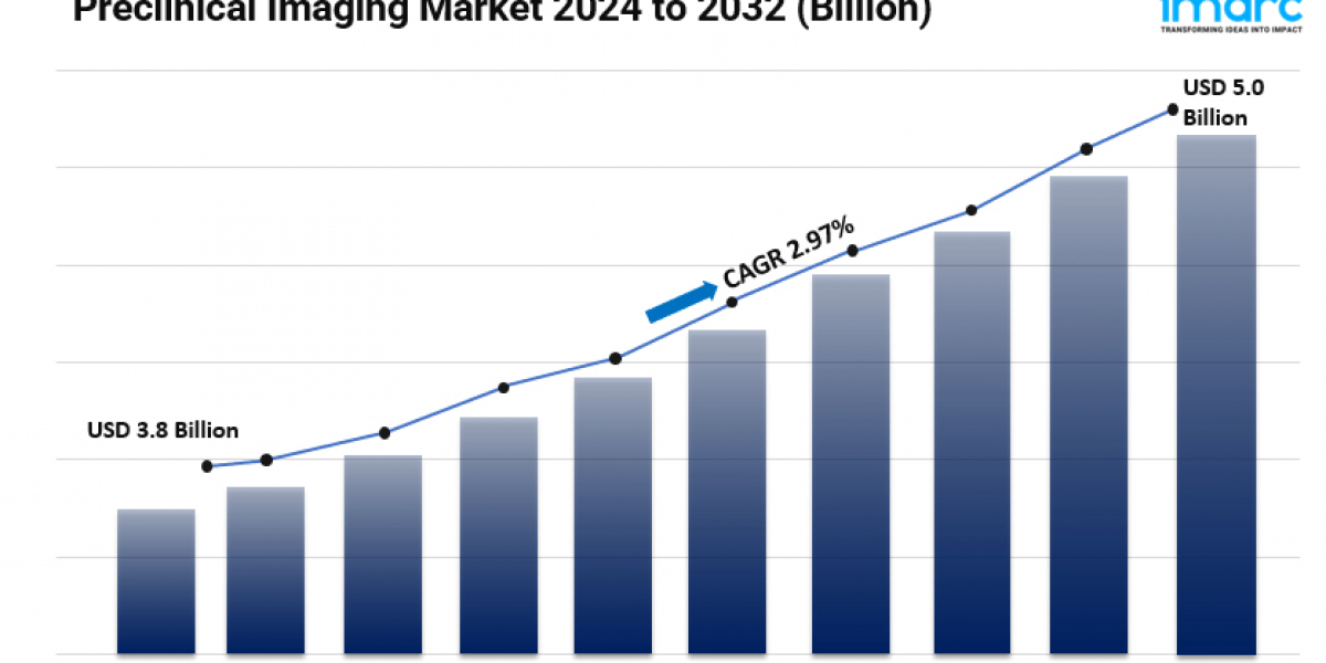 Preclinical Imaging Market Size, Growth, Global Industry Analysis and Forecast 2024-2032