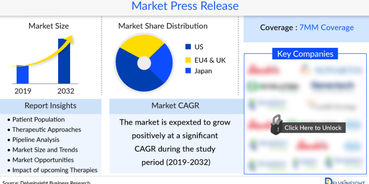 Ehlers-Danlos Syndrome Market Outlook and Competitive Landscape Analysis to 2032