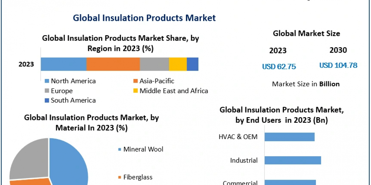 Energy-Saving Insulation Products for Industrial Applications