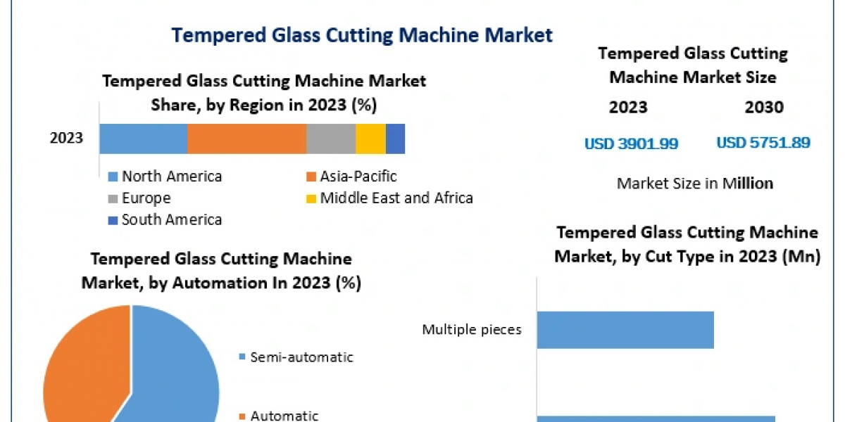 The Impact of Automation on the Tempered Glass Cutting Machine Market: What to Expect in 2024"