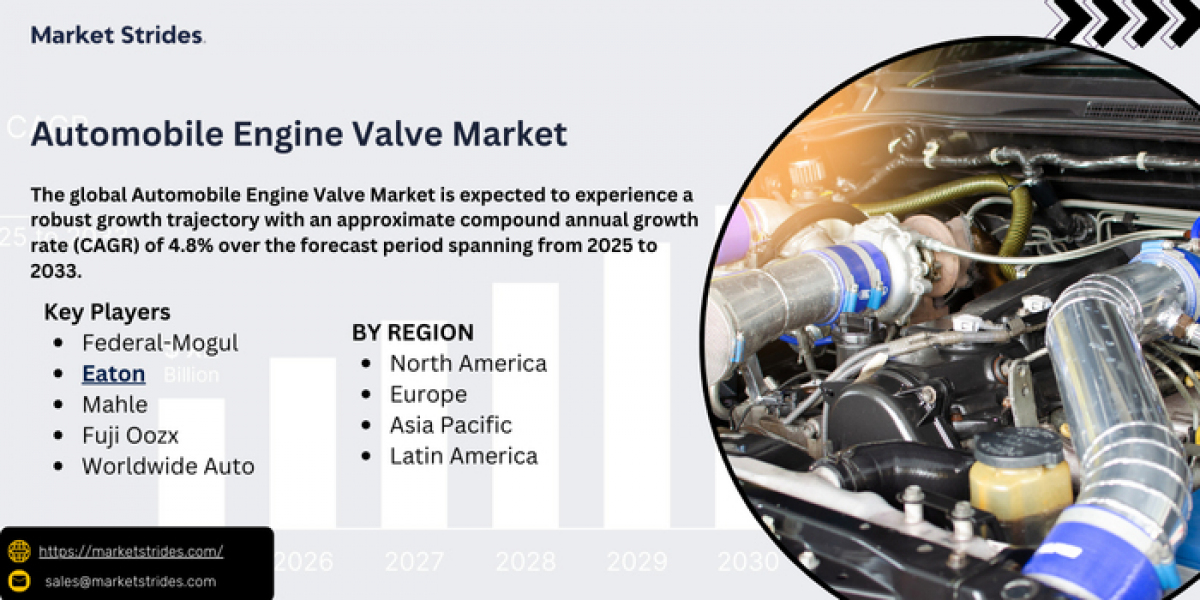 Automobile Engine Valve Market Insights and Forecast 2025-2034: Key Drivers and Trends