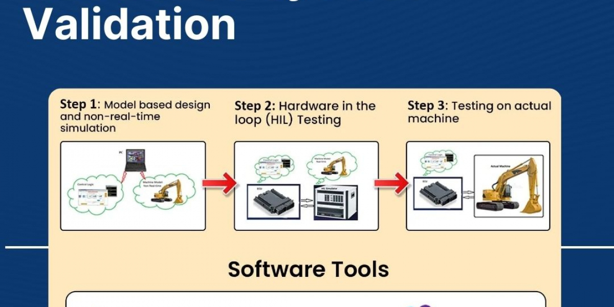 HIL Testing: A Comprehensive Guide for Effective Simulation