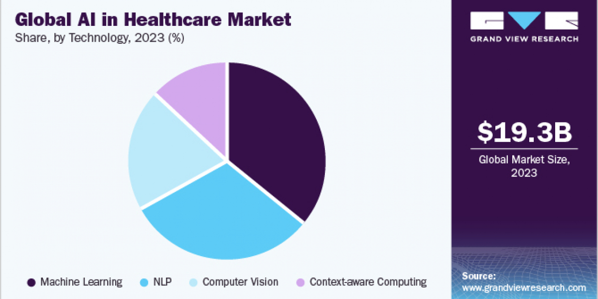 AI In Healthcare Market 2030: Building a Smarter Healthcare Ecosystem