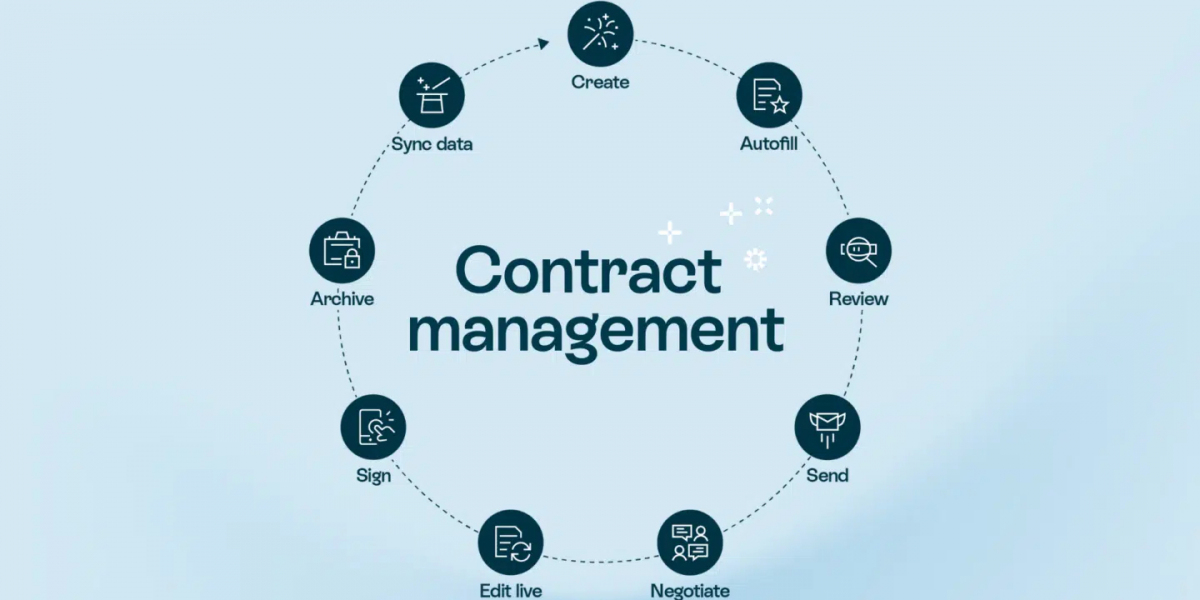 Contract Lifecycle Management Market 2023: Global Forecast to 2032