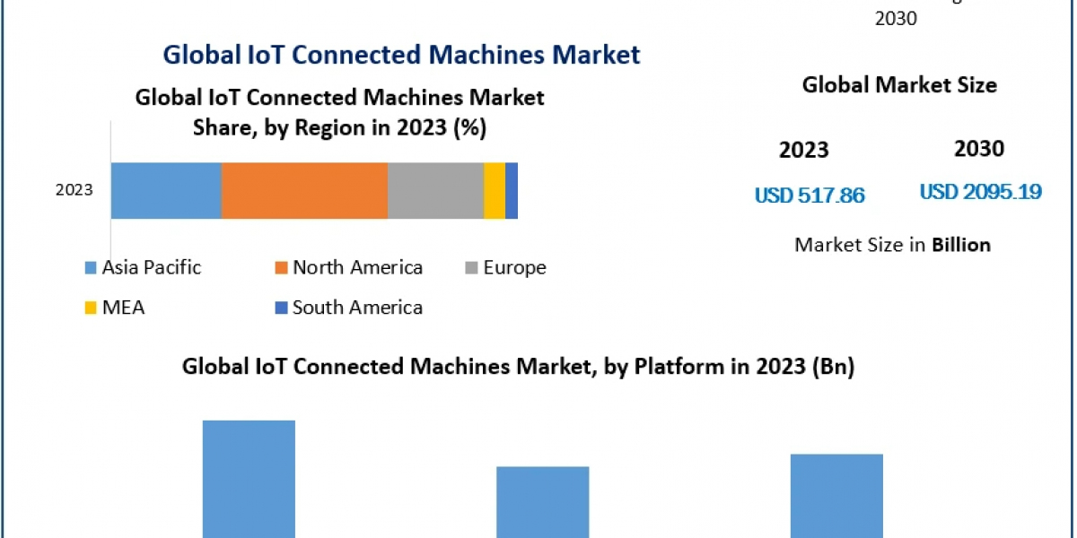 From Data to Decisions: How IoT-Connected Machines Are Transforming Industries