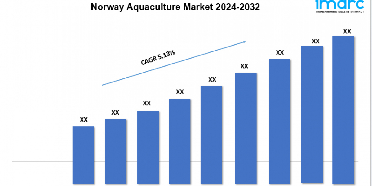 Norway Aquaculture Market Demand, Size, Share, Analysis and Forecast 2024-2032