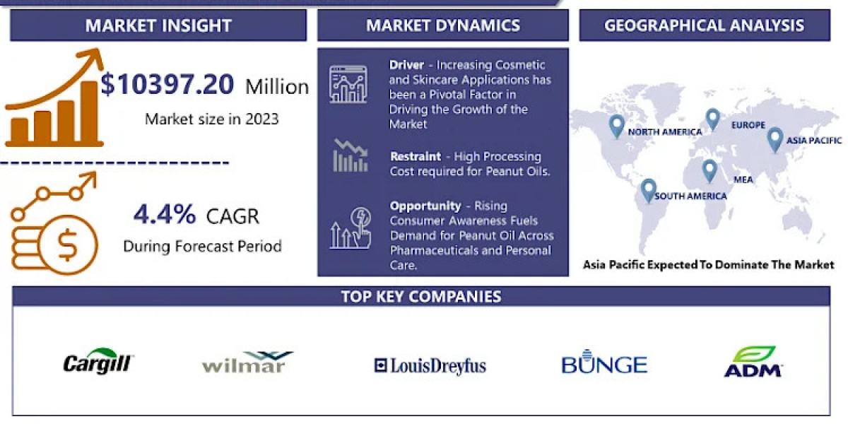 Peanut Oil Market: Opportunities and Challenges in a Rapidly Expanding 2024-2032