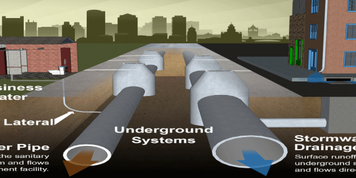 Effective Solutions for Rain Water Drainage, Storm Water Drain Installation, and Drainage System Maintenance