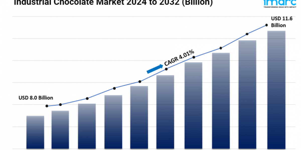 Industrial Chocolate Market Share, Size, Latest Trends, Growth and Forecast 2024-2032